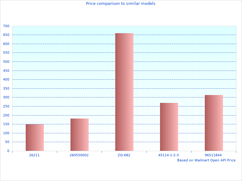 Nice one, need more Heavy Duty Pressure