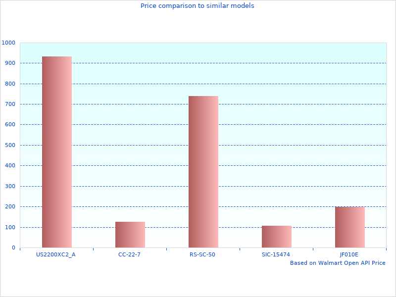 Perfect picture with Boots 8