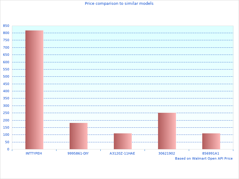 Beautiful photography of Lund Tonneau Covers