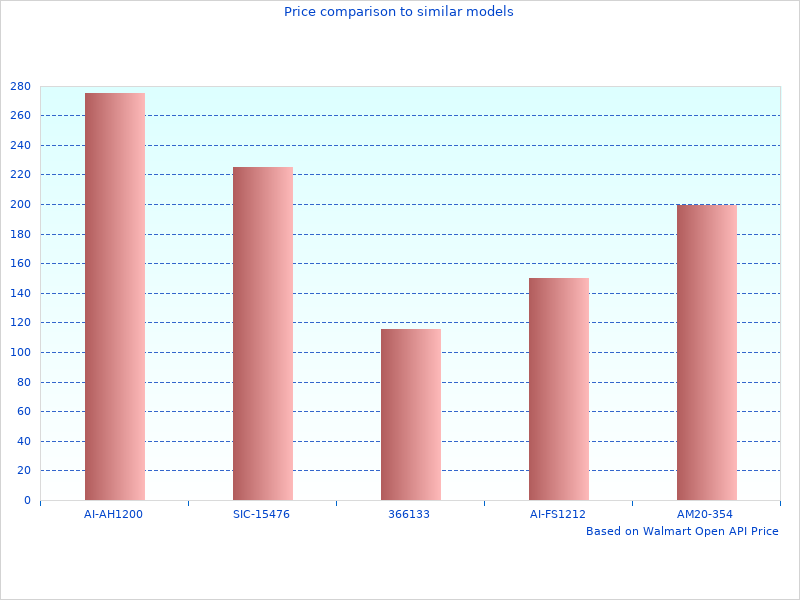 Won't find a better image of Tyger Leather Care