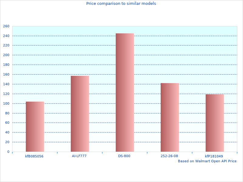 Great Federal Performance image here