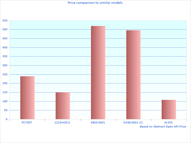 Arcan Floor Jacks images like this