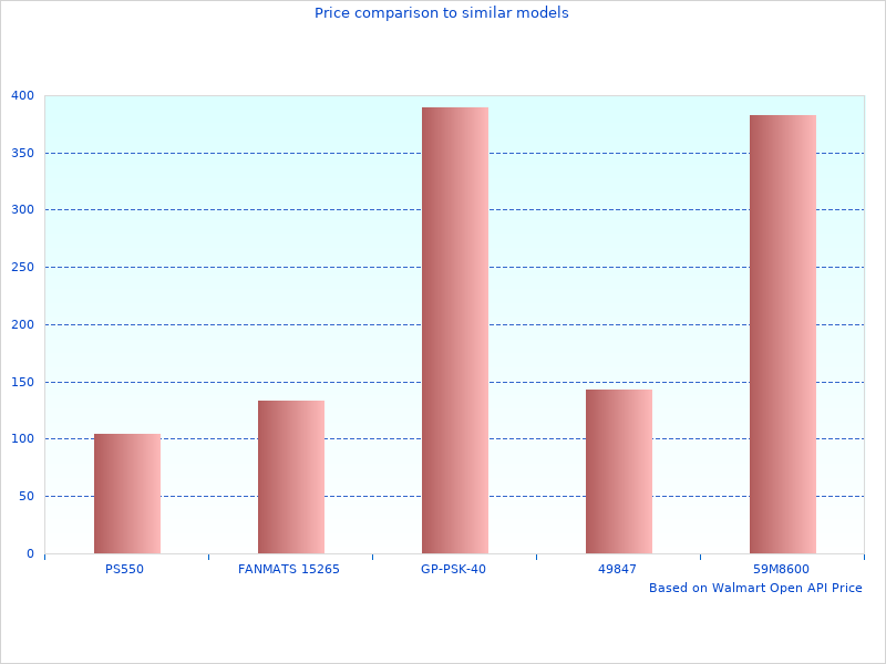 aFe Differential Covers taken last month