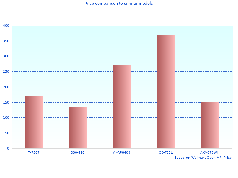 Probably the best picture of Tyger Running Boards