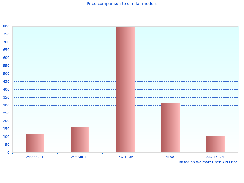 YAKIMA Bike Racks that we could find