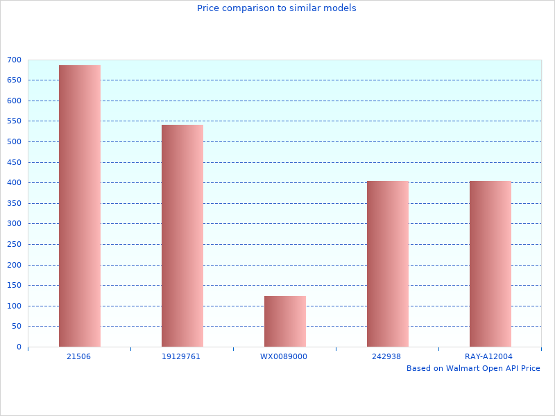 Short article about Sea-Doo Speedometers