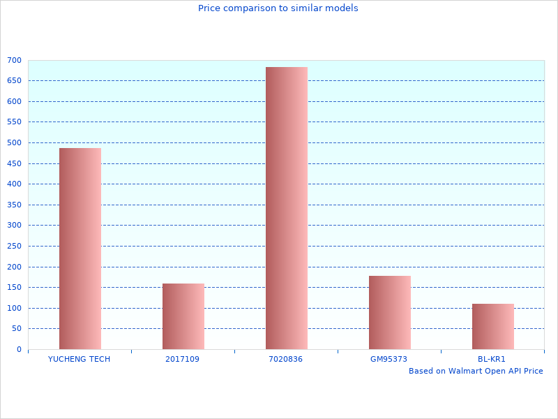 Great Maxima Oils image here