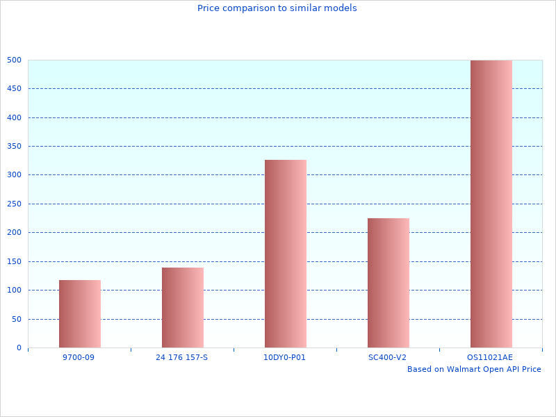 MO21710 Sport ATV 2xMO201092xMO21710 very nice angles