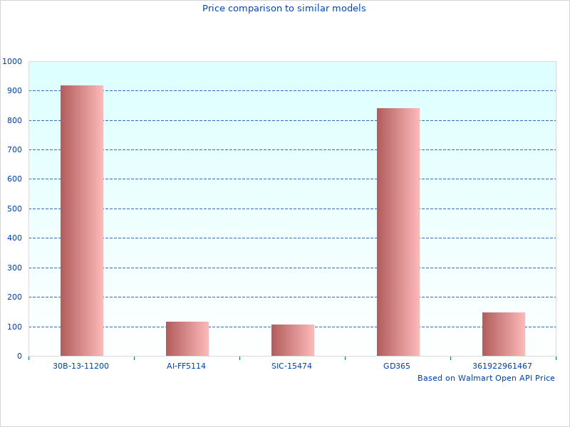 Perfect photos of Yukon Axle