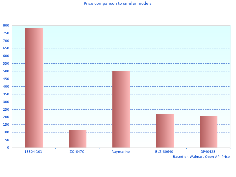 Plus Manual Shifter that we could find