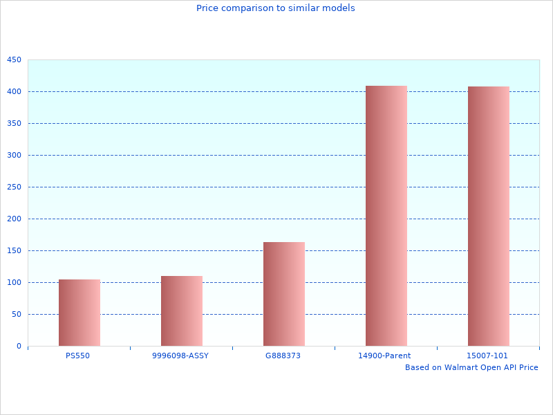 Perfect photos of Hughes Torque Converters