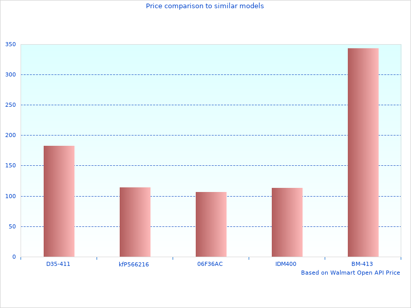 Neat Maverick Rebuild Kits image here, check it out