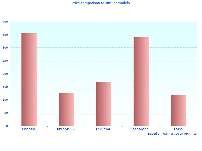 Beautiful photography of Pitstop Chairs