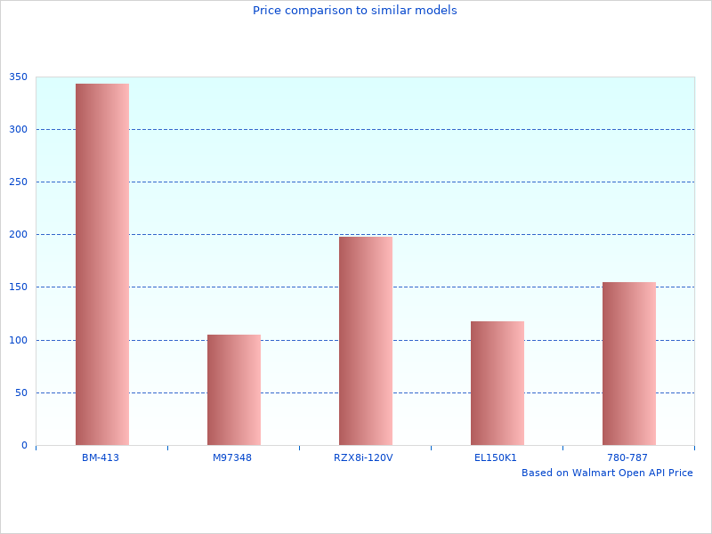 140 80Q17 Rear taken this month