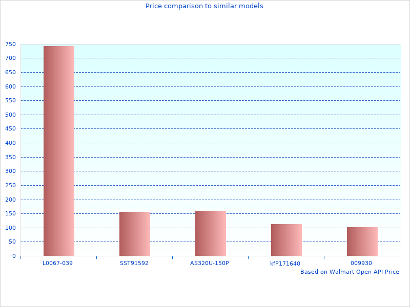 You may want to see this 2 XRC Winch