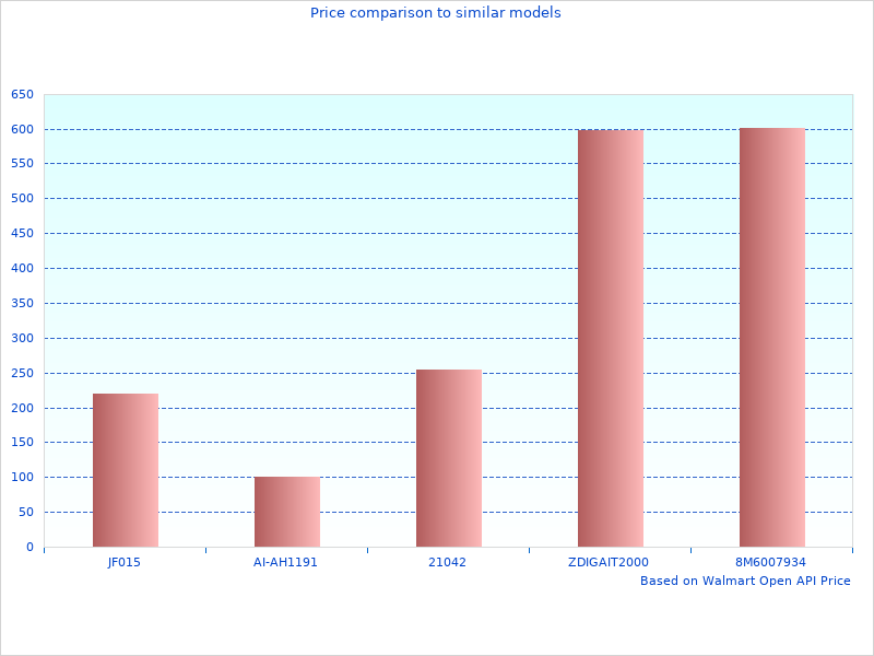 Oz Ultra Copper will be popular in 2022