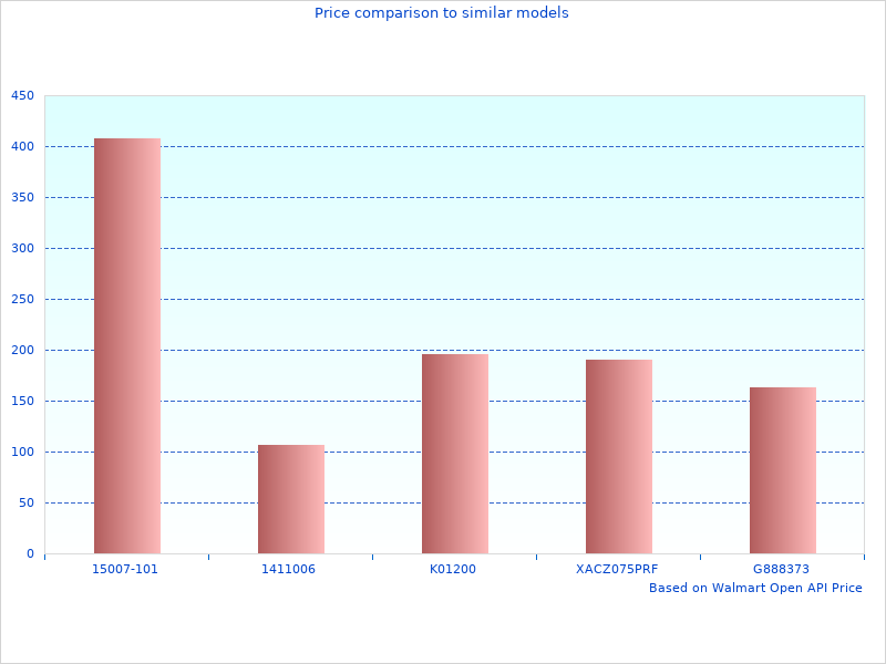 Treat Smart Kit DS120 at work here