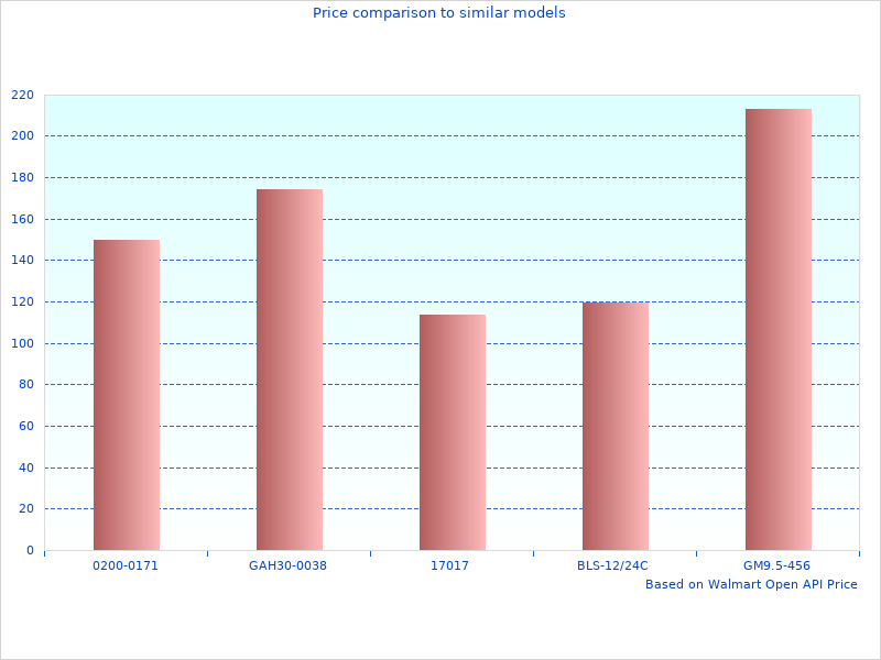 Quick read about GSX6 Saddle Bags