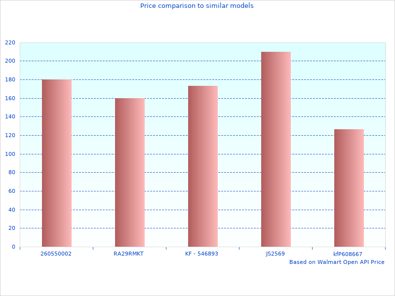 Clutch Pressure Plate CFT perfect images are great