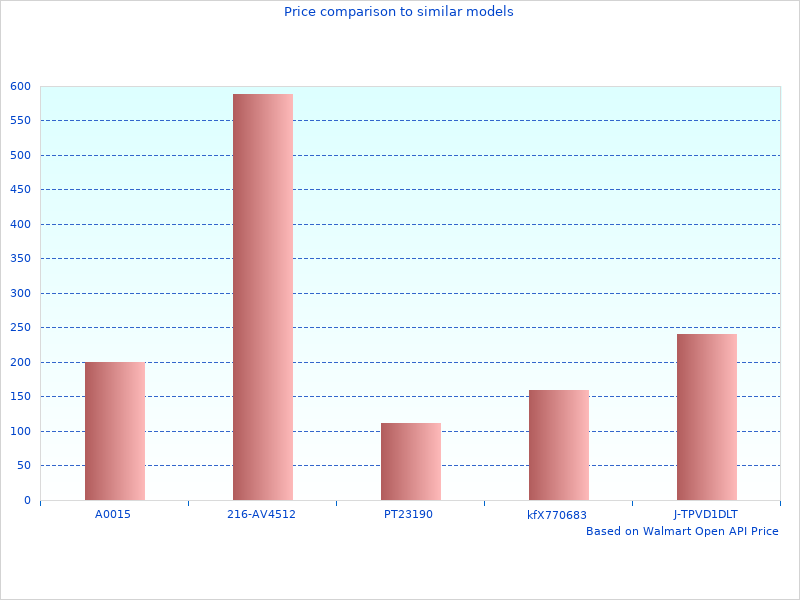 I had been looking at Pan Partitioned Tray
