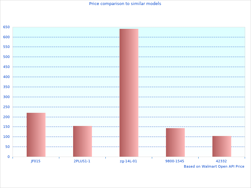 NOS Floor Jacks perfect images are great