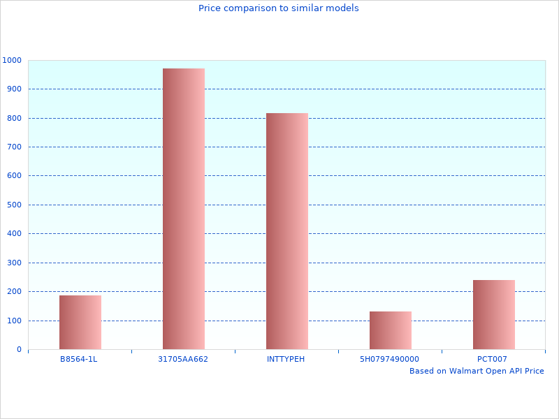 Elegant BFGoodrich All Season photographs