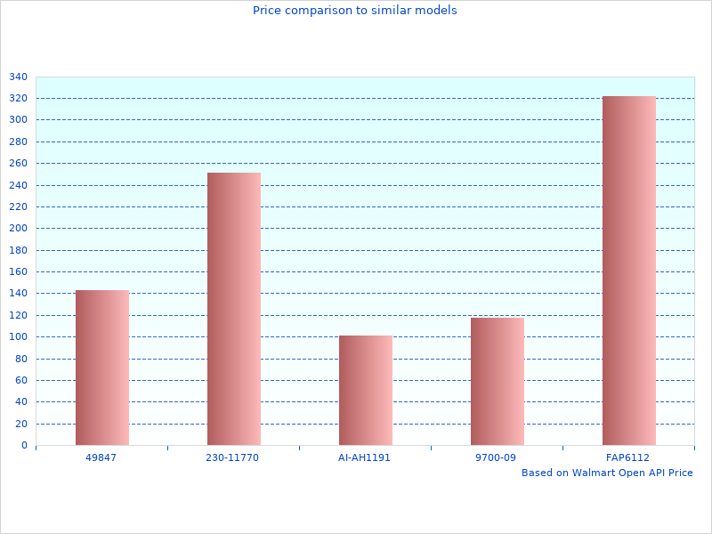 This link for Metallic 1.5 Gallon KITBLT196GUN is working
