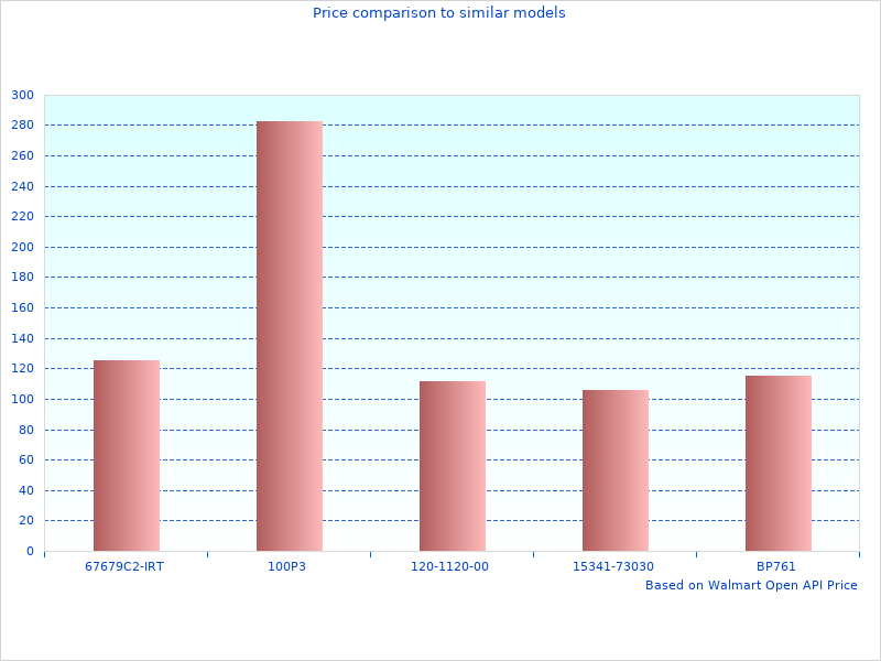 I loved this image of Momo Steering Wheels