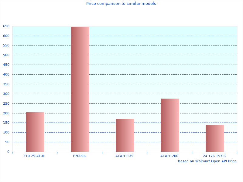 Very nice work, photo of Tower Brace