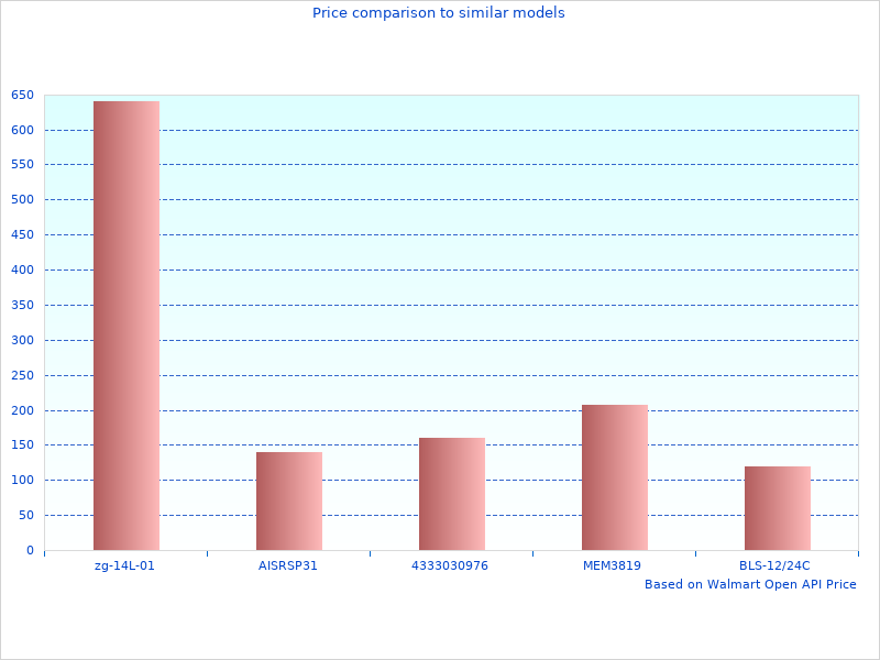 Volant Ram Air Kit taken last month