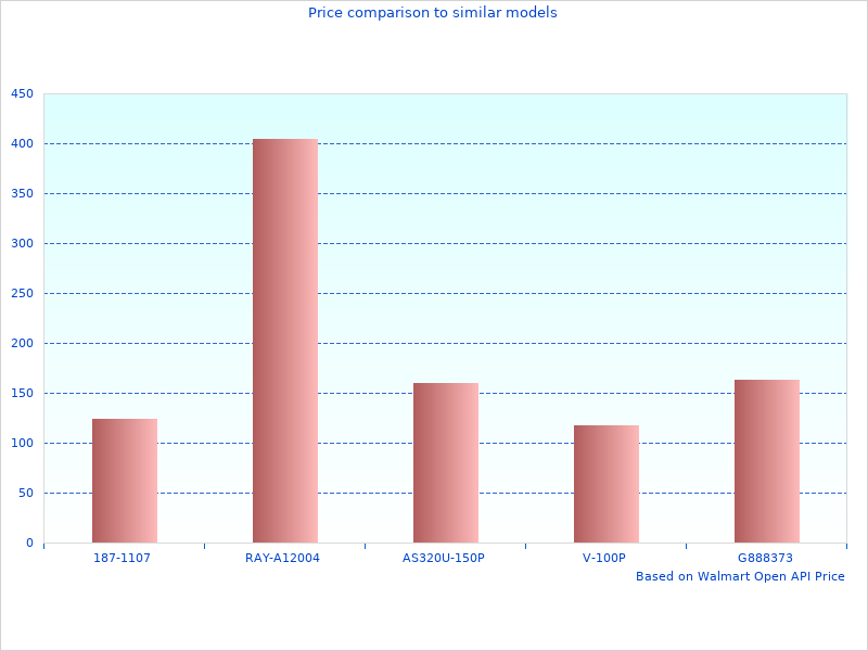 Perfect image of 200A AC DC 1H4HPT