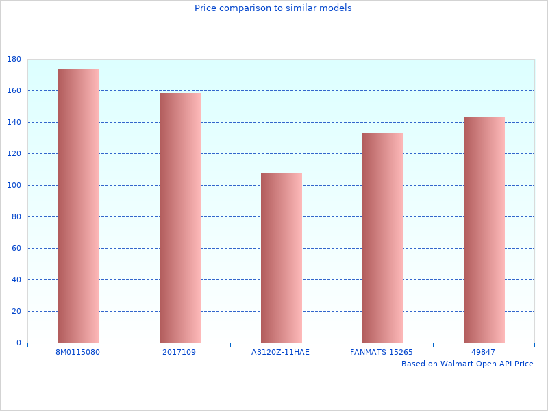 Renogy Solar Panels very nice angles