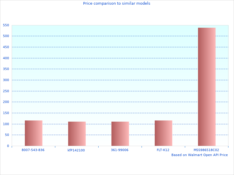 Great new summary of Z06 Outdoor Car