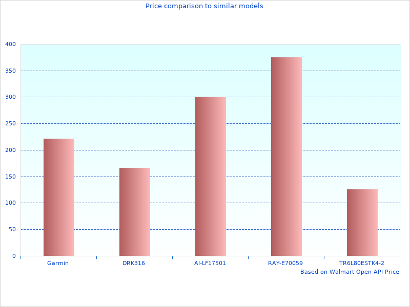 Beautiful photography of K Air Intake