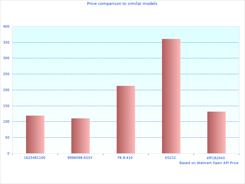 Elegant Covercraft Accessories photographs