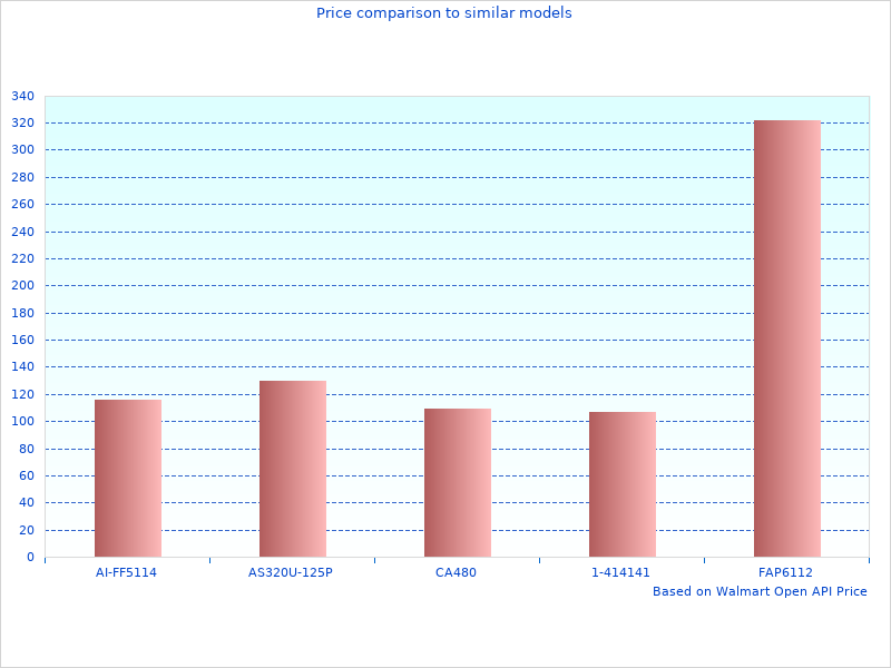 Gear Axle Front YAW38105 taken this month