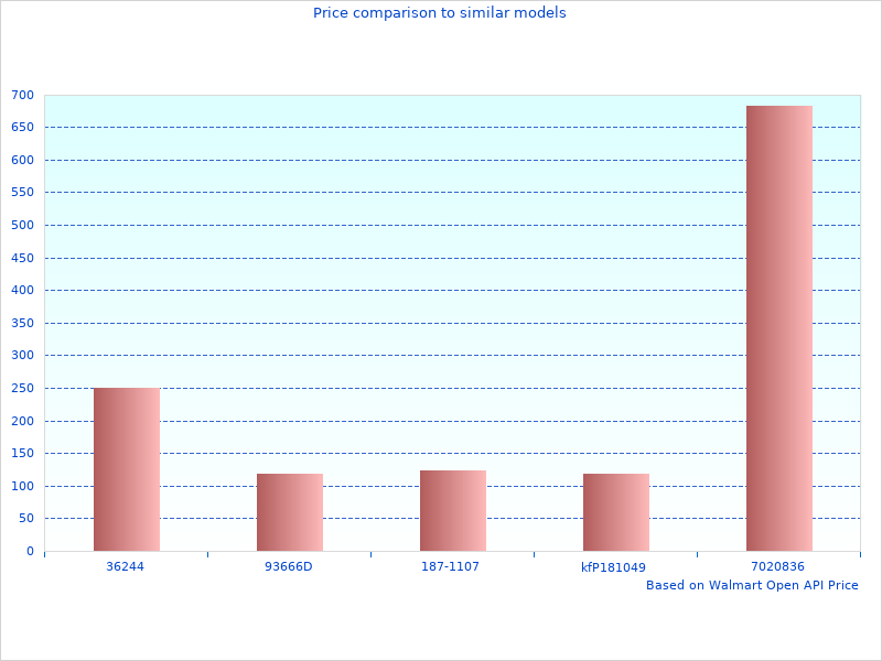 Nice image showing Brite Buff Magic