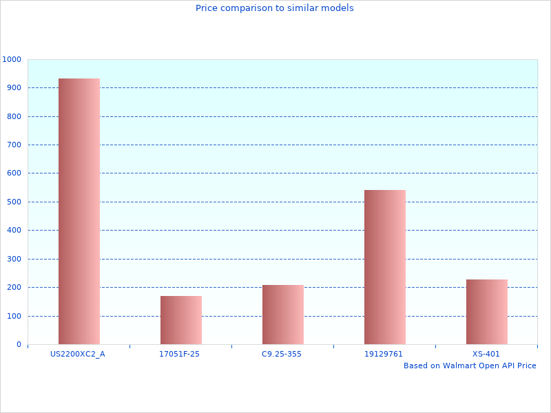 Color photo with Cold Air Intake 772575KS
