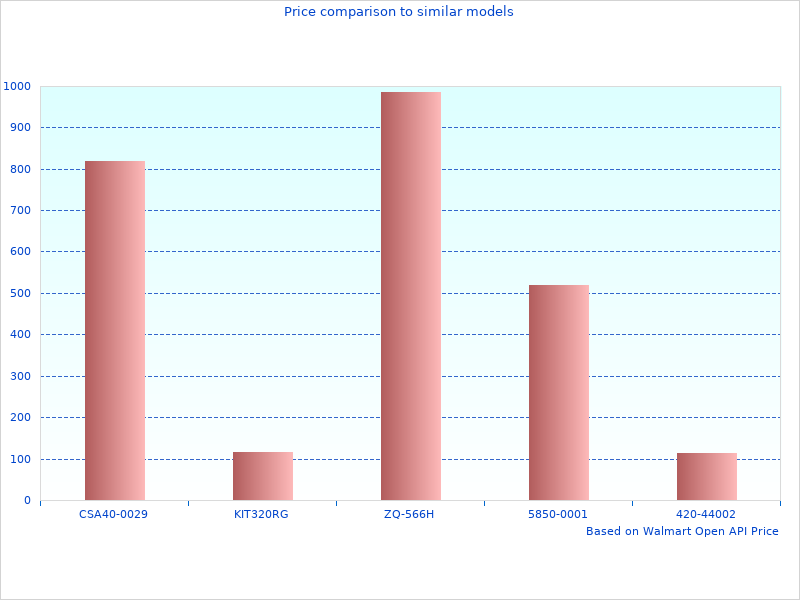 Replacement Clutch Kit MBK will be popular in 2022