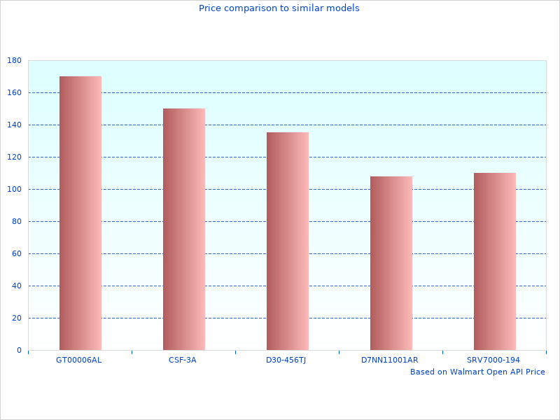 Tyger Tonneau Covers perfect images are great