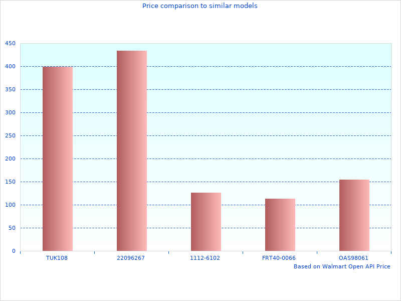 I loved this image of Shell Motor Oils