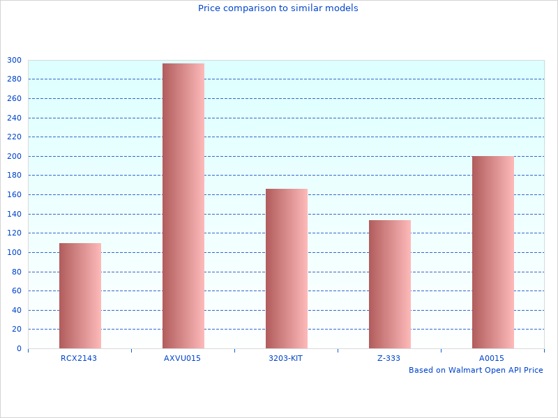 Quick read about Sport Brake Kit S2KF