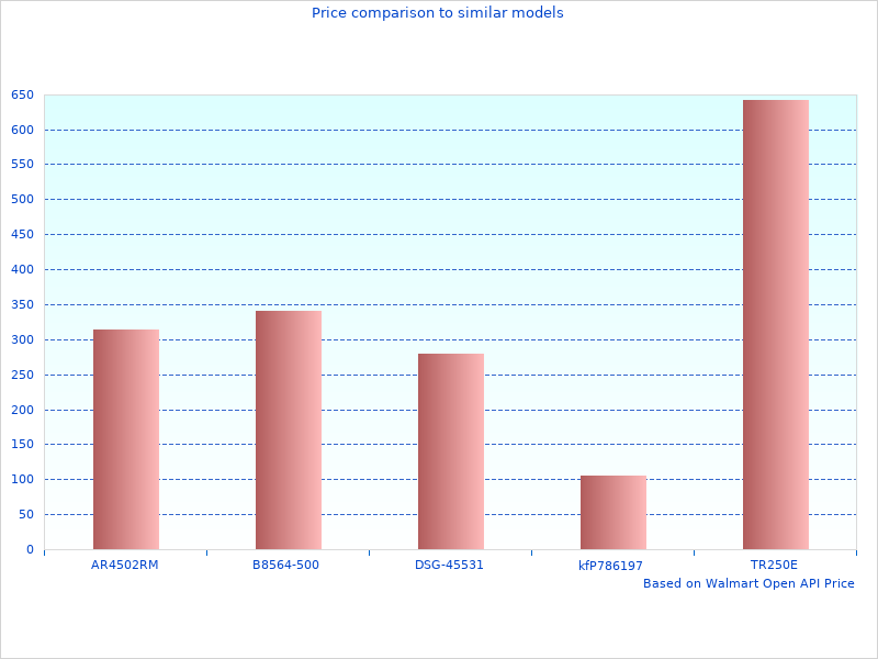 Perfect image of Formula Pint Bottle