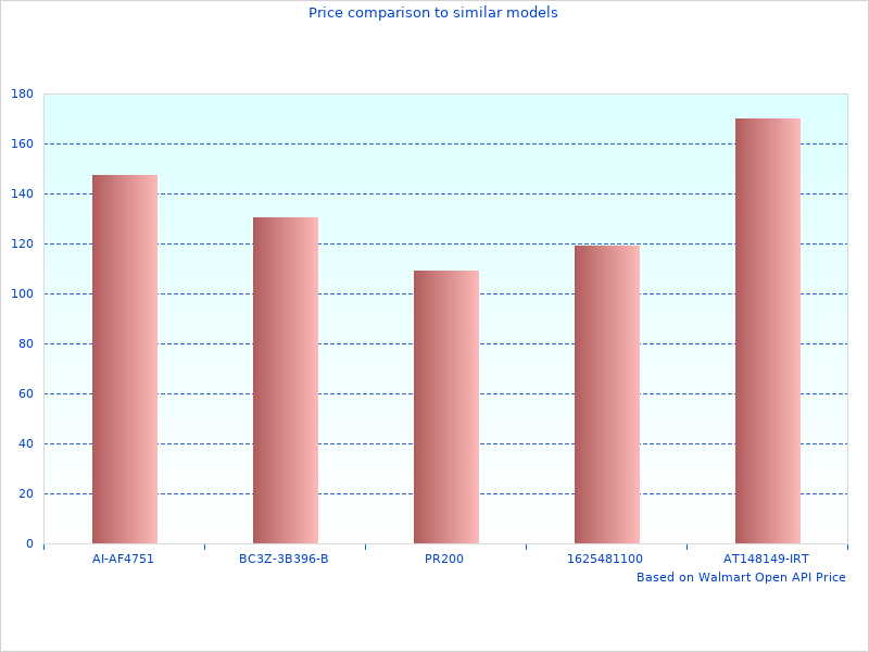 Perfect image of Gear Axle 5-Lug YAG26058696