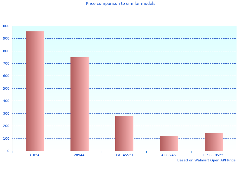 Perfect picture with Castrol Motor Oils