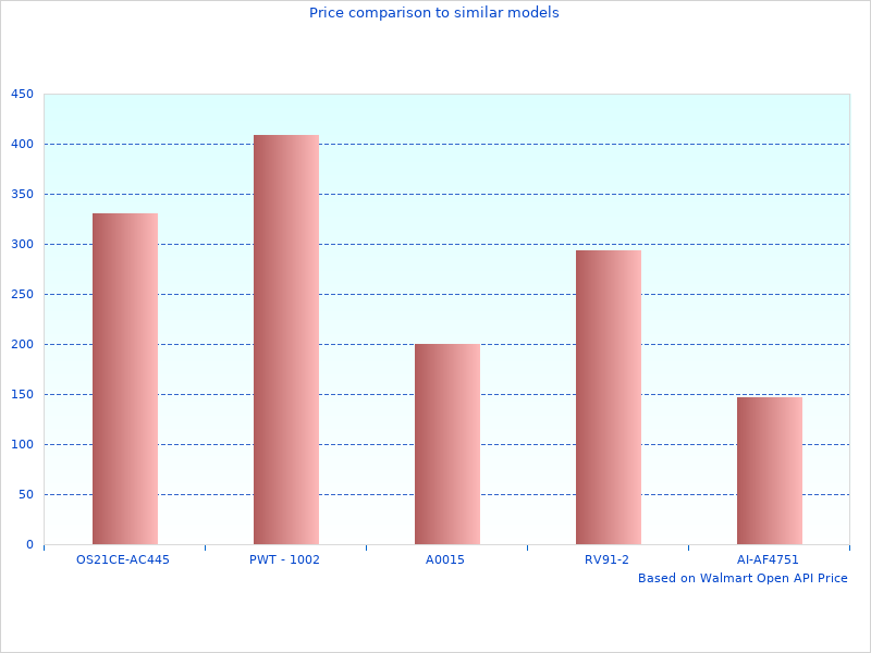 Milestar All Terrain Mud Terrain will be popular in 2022