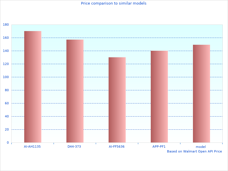 Very nice work, photo of Loctite Anti Seize