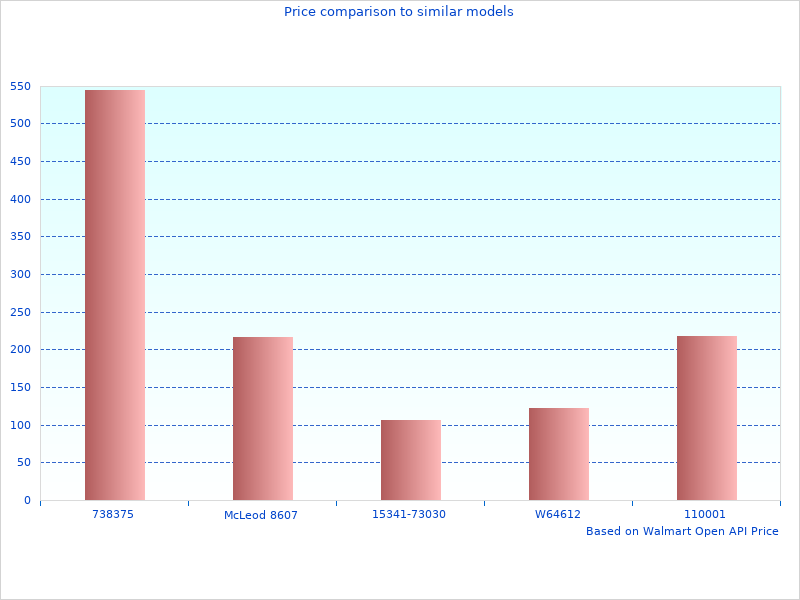 Great Castrol Motor Oils image here
