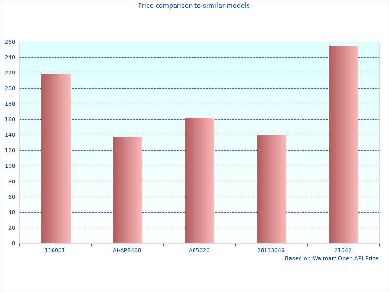 Front Rear Z23 taken last month