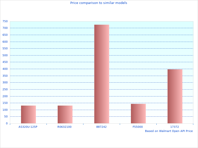 Very nice work, photo of LuK Complete Clutch Sets